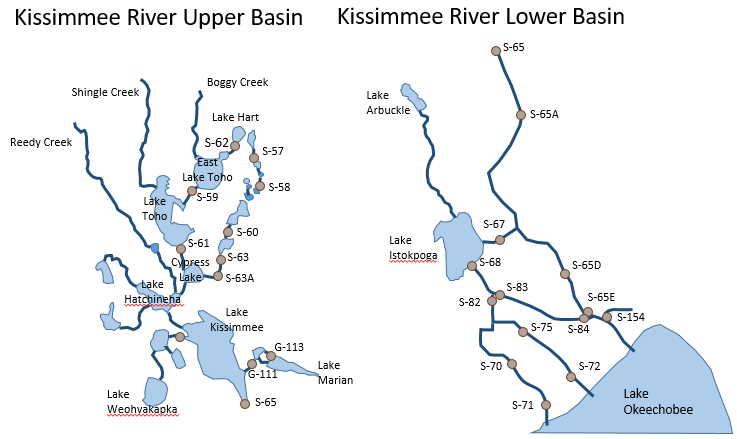 Kissimmee